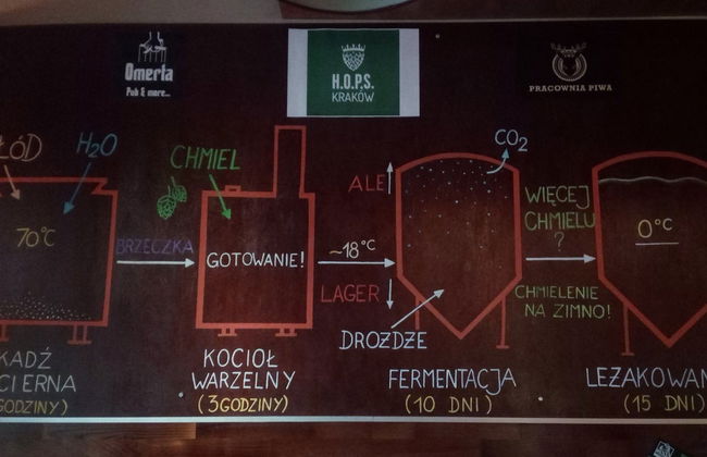 Tour de la cerveza por Cracovia - Foto 4