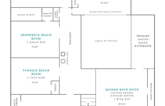 Makana Pool House 5 Bedroom Home by RedAwning - Foto 20