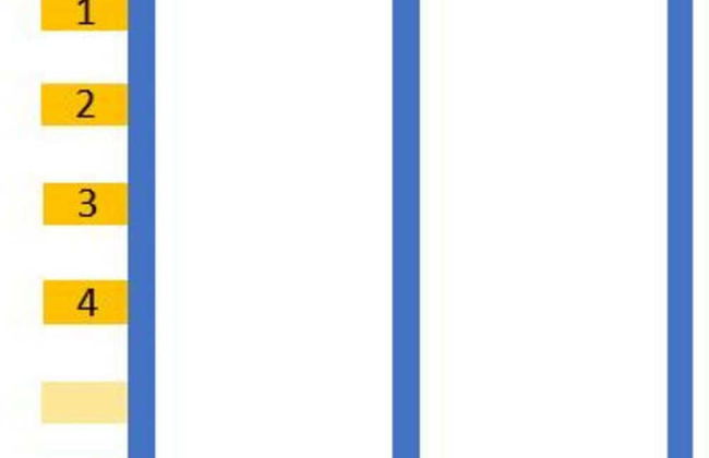 Hausboot in Boltenhagen - Foto 42